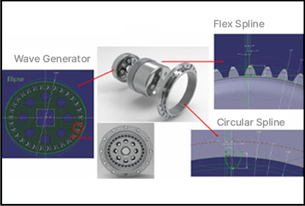 Harmonic Reducer