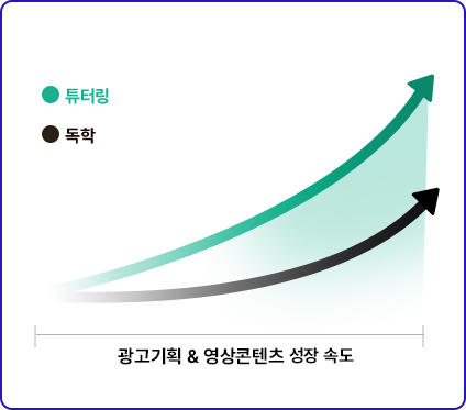 현직 실무자 튜터(마스터)링